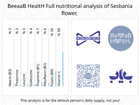 BeeaaB HealtH nutritional analysis of Sesbania flower,