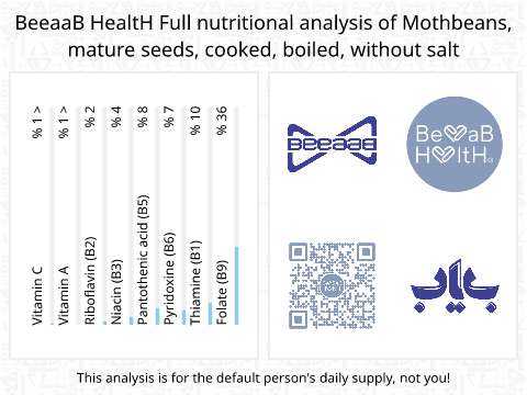 BeeaaB HealtH Analisi nutrizionale completa di Fagioli selvatici bolliti senza sale
