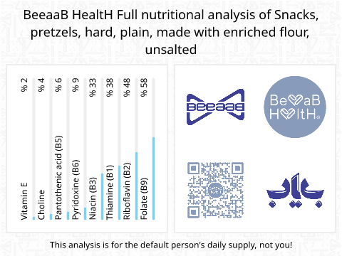 BeeaaB HealtH Analisi nutrizionale completa di Pralina con farina senza sale