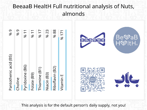 BeeaaB HealtH Analisi nutrizionale completa di Mandorle