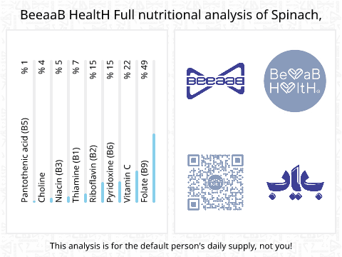 BeeaaB HealtH Analisi nutrizionale completa di Spinaci crudi