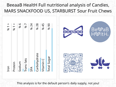 BeeaaB HealtH Analisi nutrizionale completa di Cioccolato frutta acida, marchio Starburst