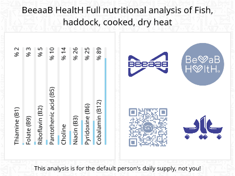 BeeaaB HealtH Analisi nutrizionale completa di Olio di pesce piccolo cotto a secco