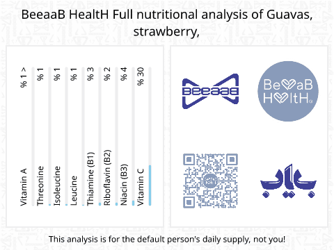 BeeaaB HealtH nutritional analysis of Guavas, strawberry,