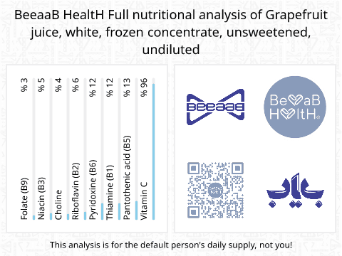 BeeaaB HealtH nutritional analysis of Grapefruit juice, white, frozen concentrate, unsweetened, undiluted