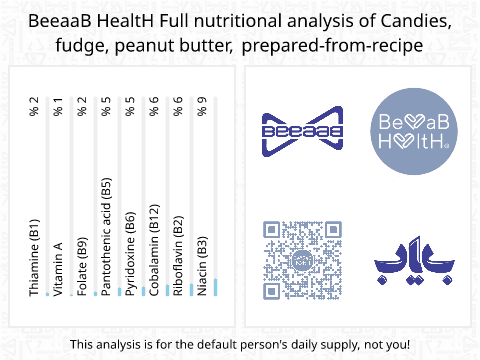 BeeaaB HealtH Analisi nutrizionale completa di Biscotto al burro di arachidi