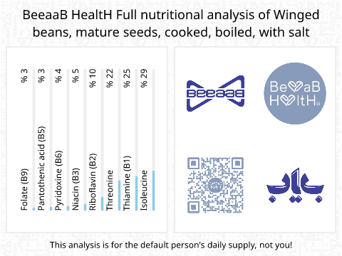 BeeaaB HealtH Analisi nutrizionale completa di Fagioli baldari bolliti con sale