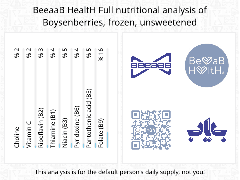 BeeaaB HealtH Analisi nutrizionale completa di Mirtilli congelati