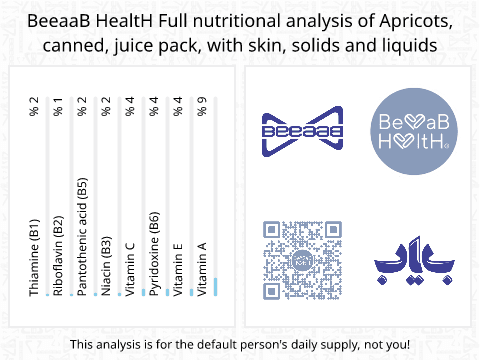 BeeaaB HealtH Analisi nutrizionale completa di Albicocche in scatola con buccia in sciroppo