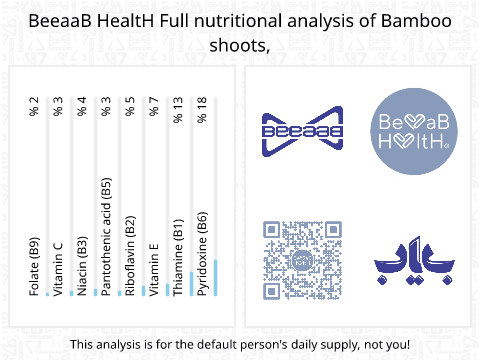BeeaaB HealtH Analisi nutrizionale completa di Germogli di bambù crudi