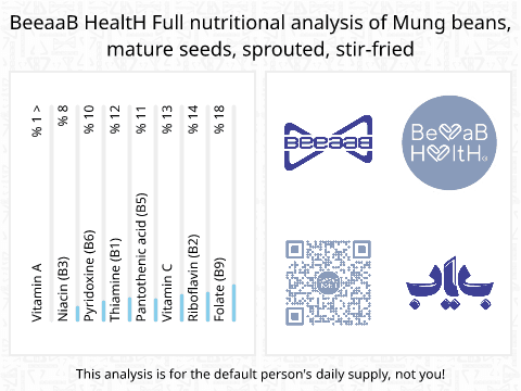 BeeaaB HealtH Analisi nutrizionale completa di Fagioli mungo semi maturi germogliati stir-fried