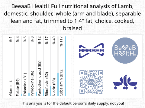 BeeaaB HealtH nutritional analysis of Lamb, domestic, shoulder, whole (arm and blade), separable lean and fat, trimmed to 1 4" fat, choice, cooked, braised
