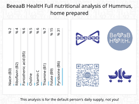 BeeaaB HealtH nutritional analysis of Hummus, home prepared