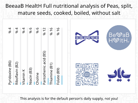 BeeaaB HealtH nutritional analysis of Peas, split, mature seeds, cooked, boiled, without salt