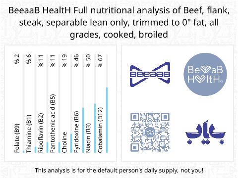 BeeaaB HealtH Analisi nutrizionale completa di Bistecca di groppa di manzo grigliata
