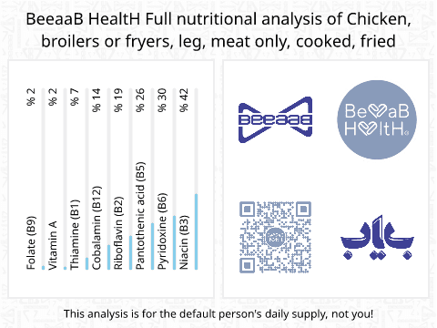 BeeaaB HealtH Analisi nutrizionale completa di Coscia di pollo alla griglia