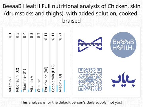 BeeaaB HealtH nutritional analysis of Chicken, skin (drumsticks and thighs), with added solution, cooked, braised