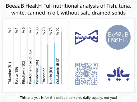 BeeaaB HealtH Analisi nutrizionale completa di Tonno bianco in scatola nell'olio senza sale