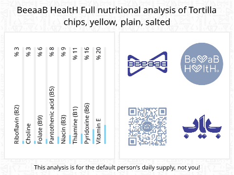 BeeaaB HealtH Analisi nutrizionale completa di Tortilla chips salate
