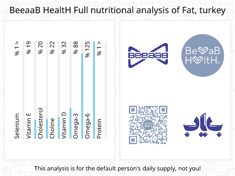 BeeaaB HealtH nutritional analysis of Fat, turkey