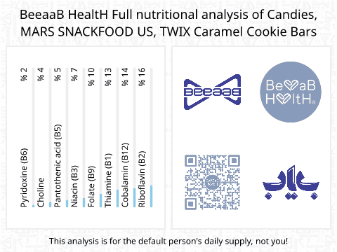 BeeaaB HealtH Analisi nutrizionale completa di Barretta di cioccolato con caramello, marca Twix