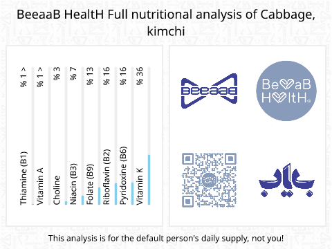 BeeaaB HealtH Analisi nutrizionale completa di Cavolo kimchi