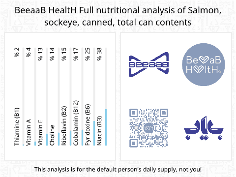 BeeaaB HealtH Analisi nutrizionale completa di Salmone con carne rossa in scatola