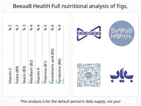 BeeaaB HealtH Analisi nutrizionale completa di Fichi