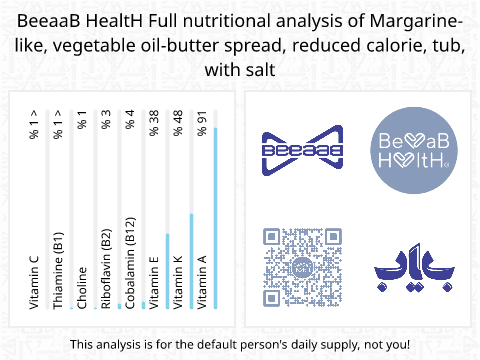 BeeaaB HealtH Analisi nutrizionale completa di Burro vegetale a basso contenuto calorico salato