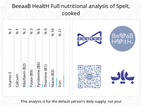 BeeaaB HealtH nutritional analysis of Spelt, cooked