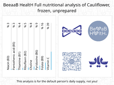 BeeaaB HealtH nutritional analysis of Cauliflower, frozen, unprepared