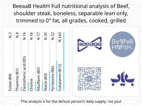BeeaaB HealtH Analisi nutrizionale completa di Bistecca di spalla di manzo grigliata