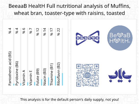 BeeaaB HealtH Analisi nutrizionale completa di Muffin con crusca di grano e uvetta