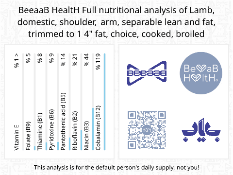 BeeaaB HealtH Analisi nutrizionale completa di Braciole d'agnello brasate
