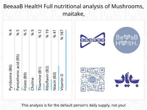 BeeaaB HealtH nutritional analysis of Mushrooms, maitake,