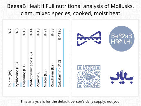 BeeaaB HealtH Analisi nutrizionale completa di Cozza bivalve cotta a vapore