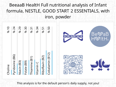 BeeaaB HealtH Analisi nutrizionale completa di Shreddies con ferro aggiunto, marca Nestlé
