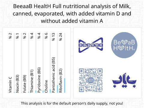 BeeaaB HealtH Analisi nutrizionale completa di Latte intero arricchito con vitamina D in scatola