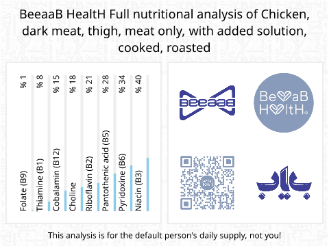 BeeaaB HealtH Analisi nutrizionale completa di Cosce di pollo lavorate con soluzione salina e cotte alla griglia