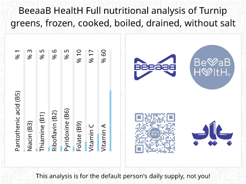 BeeaaB HealtH Analisi nutrizionale completa di Foglie di cavolfiore surgelate lessate senza sale