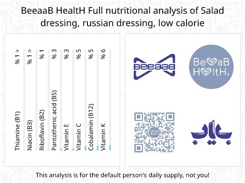 BeeaaB HealtH Analisi nutrizionale completa di Salsa russa per insalata a basso contenuto calorico