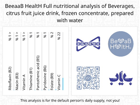 BeeaaB HealtH Analisi nutrizionale completa di Acqua di agrumi concentrata surgelata con acqua