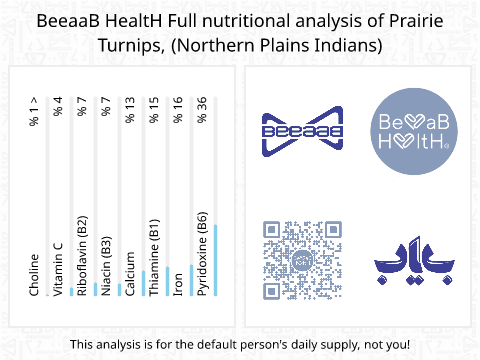 BeeaaB HealtH Analisi nutrizionale completa di Cavolfiore di montagna crudo