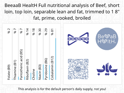 BeeaaB HealtH nutritional analysis of Beef, short loin, top loin, separable lean and fat, trimmed to 1 8" fat, prime, cooked, broiled