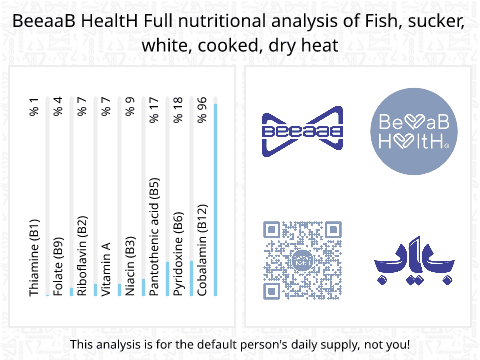BeeaaB HealtH Analisi nutrizionale completa di Pesce luccio bianco cotto a secco