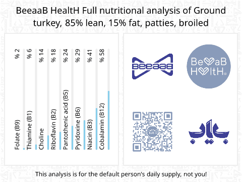 BeeaaB HealtH nutritional analysis of Ground turkey, 85% lean, 15% fat, patties, broiled