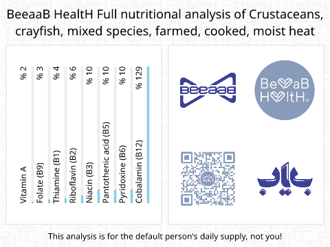 BeeaaB HealtH nutritional analysis of Crustaceans, crayfish, mixed species, farmed, cooked, moist heat