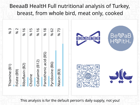 BeeaaB HealtH nutritional analysis of Turkey, breast, from whole bird, meat only, cooked