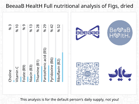 BeeaaB HealtH nutritional analysis of Figs, dried