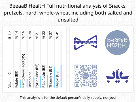 BeeaaB HealtH Analisi nutrizionale completa di Pralina con grano